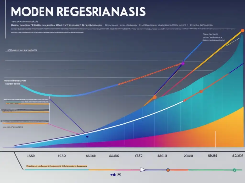 Un impresionante gráfico 8k detallado de modelos de regresión para datos complejos